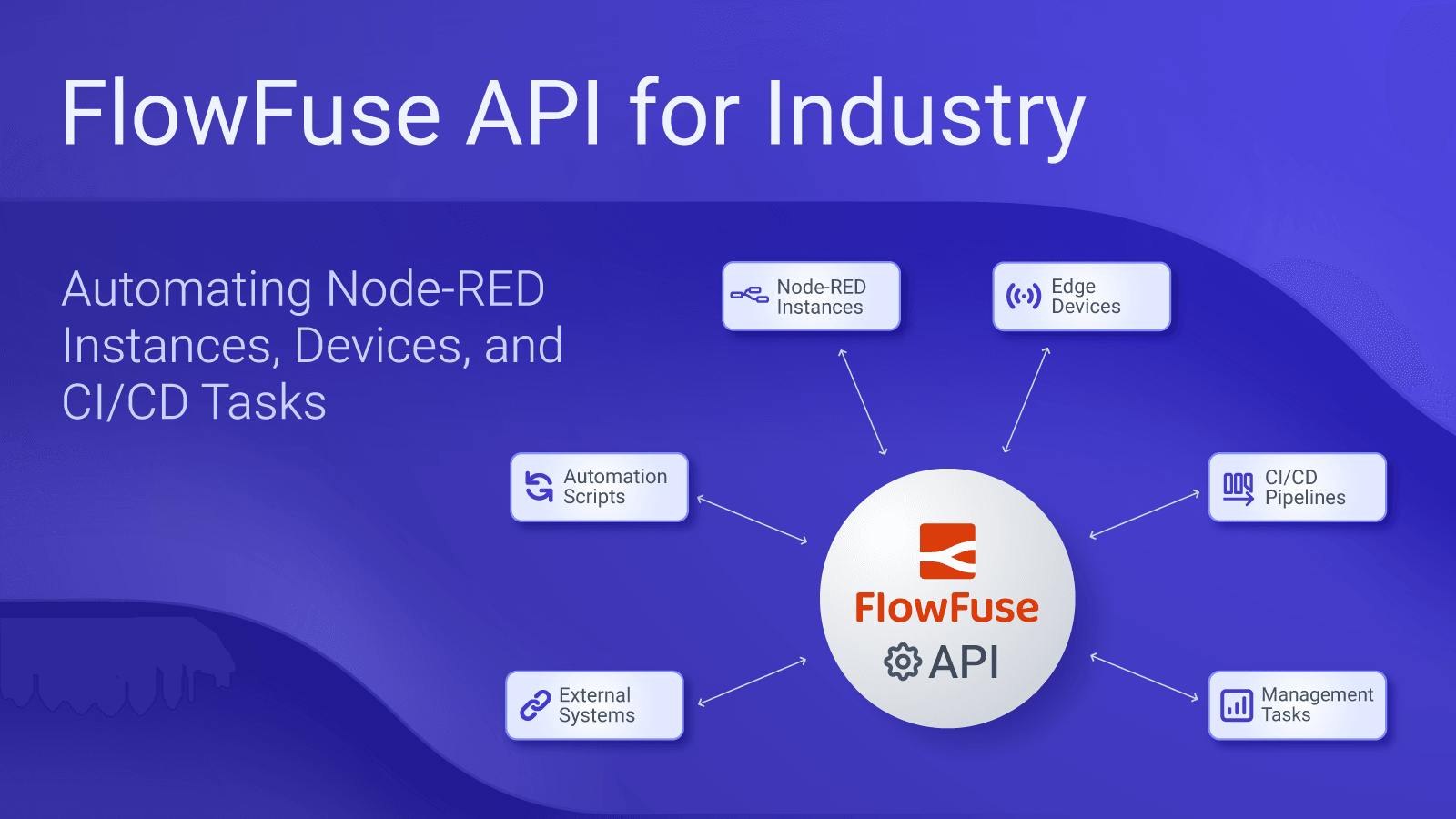 Image representing FlowFuse API for Industry: Automating Node-RED Instances, Devices, and CI/CD Tasks